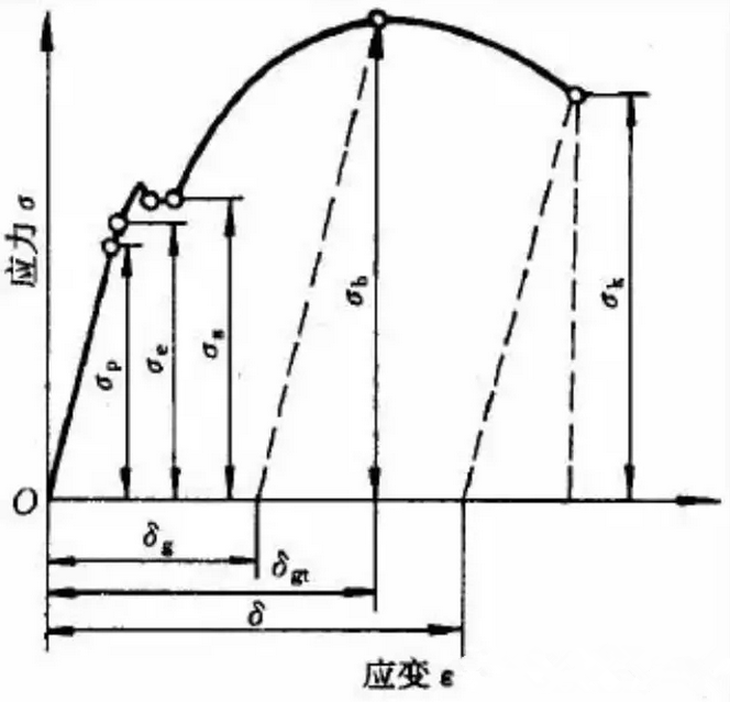 貝朗線(xiàn)材折彎?rùn)C(jī)小課堂：材料性能知識(shí)