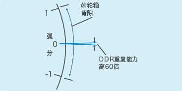 貝朗線材折彎機小課堂：什么是慣量匹配？