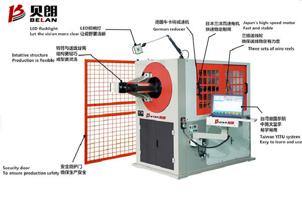 全自動3D彎線機正確的工作流程是什么？